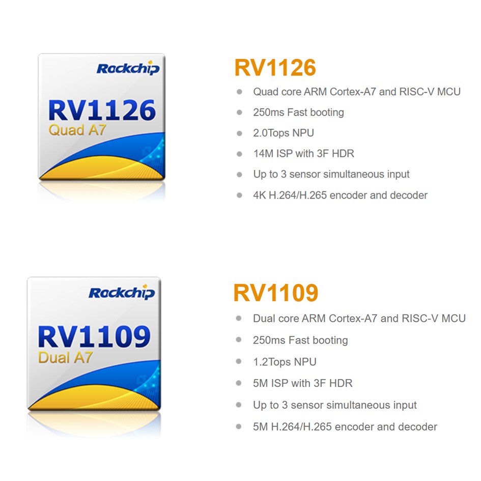 RV1126/ RV1109 SoC xử lý thị giác AI hiệu suất cao cho IPC