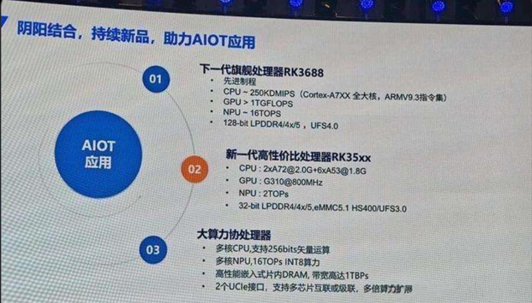 Rockchip RK3688, Điểm chuẩn Qualcomm Snapdragon 888?