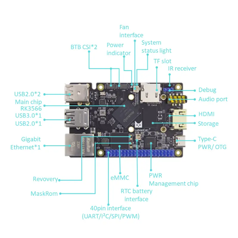 TP-1 RK3566 SBC Parameters